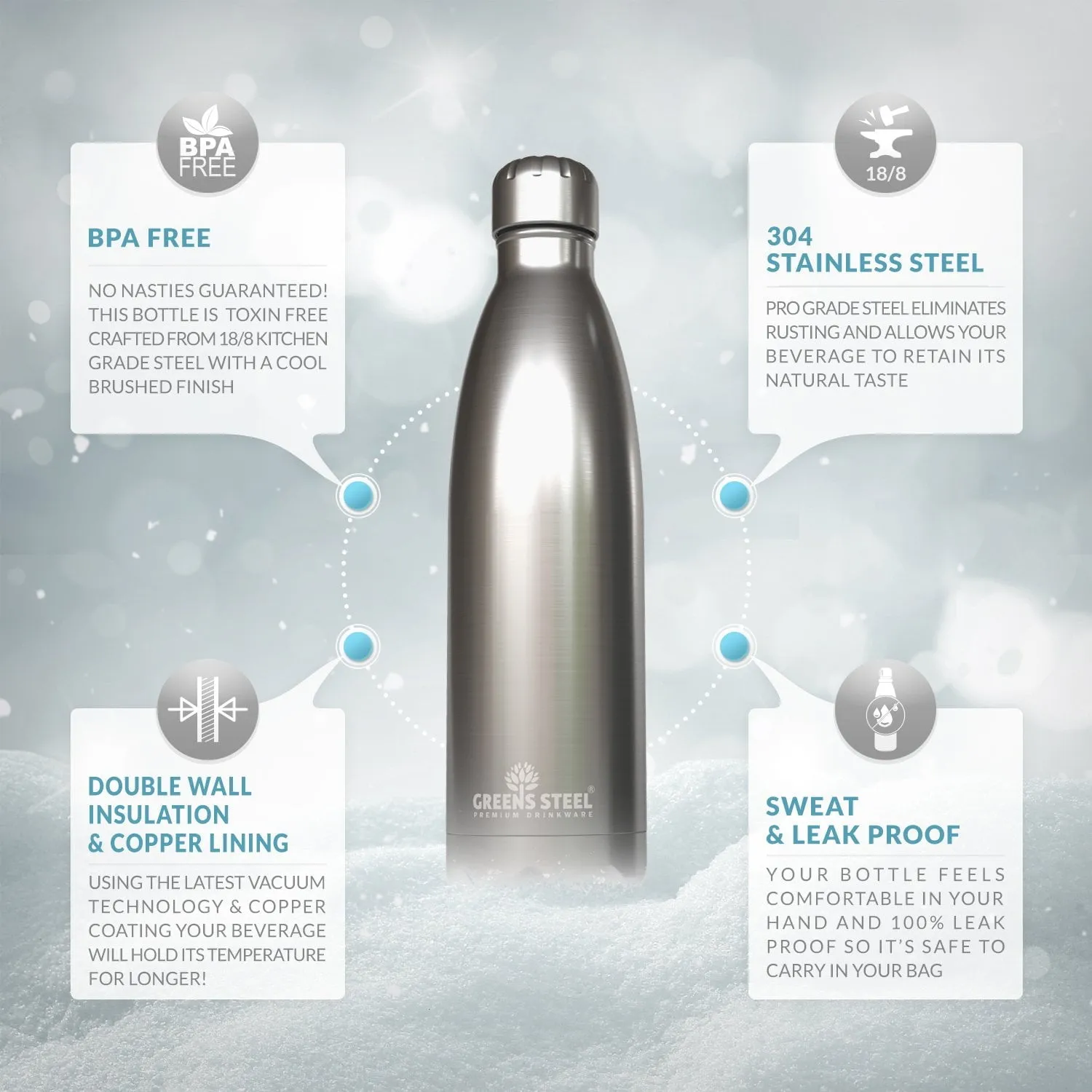Reusable Stainless Steel Water Bottle