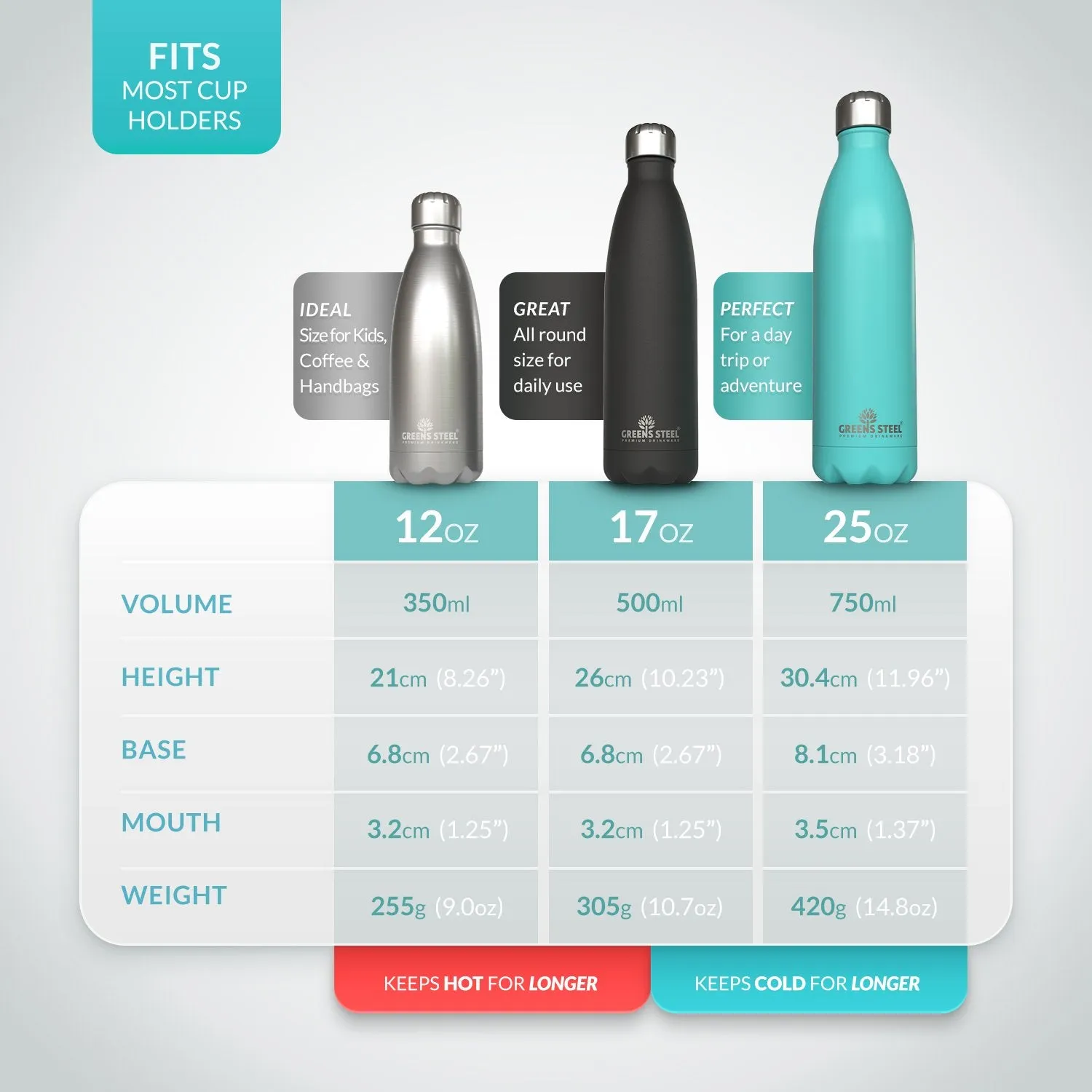 Reusable Stainless Steel Water Bottle