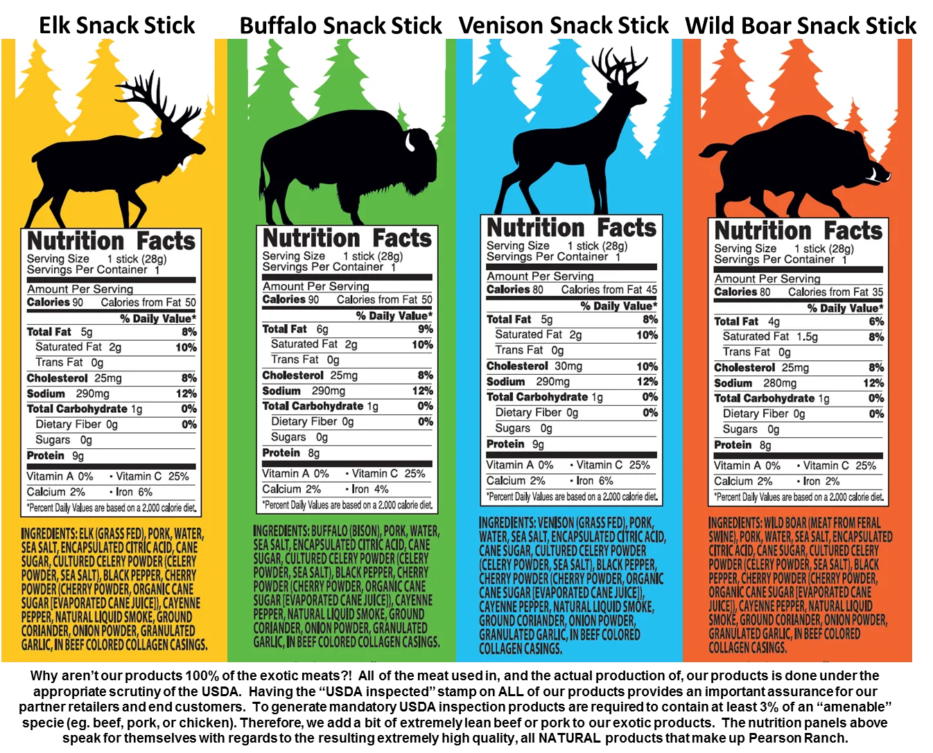 Wild Game Gift Box - Large