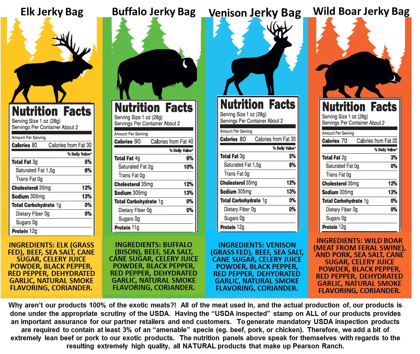 Wild Game Gift Box - Large